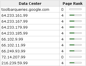 PageRank screenshot