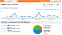 Google Analytics for August 2008